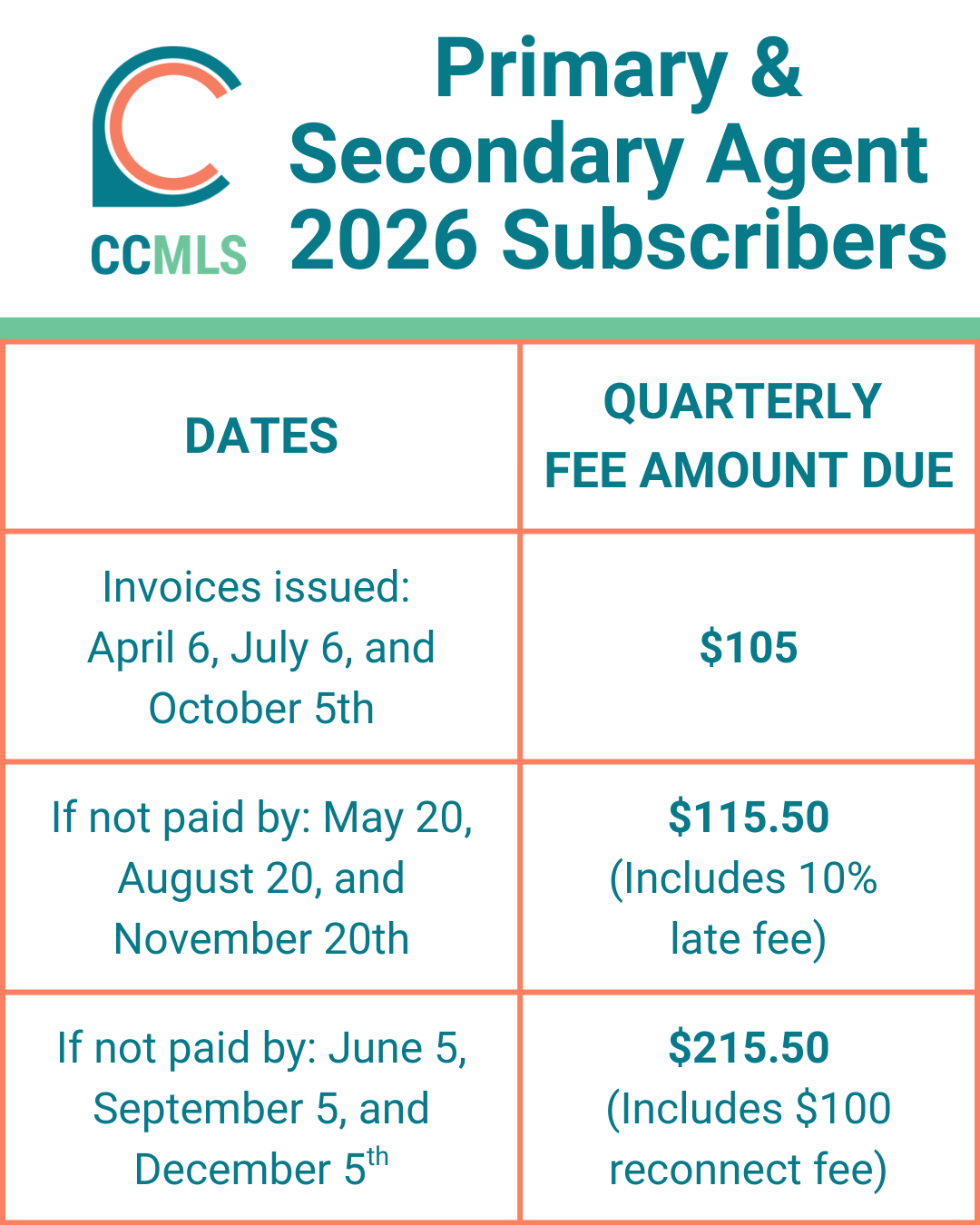 CCMLS 2026 - Coastal Carolinas Association of Realtors