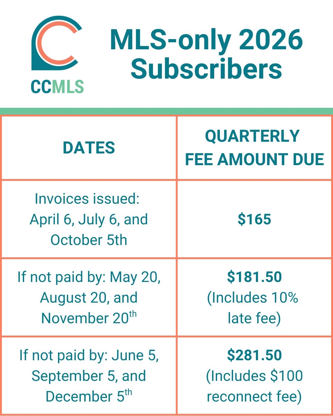 CCMLS 2026 - Coastal Carolinas Association of Realtors